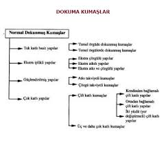 Ceket, etek, pantolon, kaban, yelek. Dokuma Kumaslarin Siniflandirilmasi Derstekstil