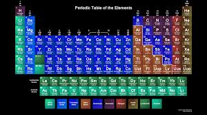 New Color Scheme For The 2015 Periodic Table Of Elements Periodic Table Periodic Table Of The Elements Elements