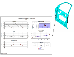 Spc is an effective method to drive continuous. Spc Statistical Process Control Dcs