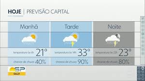 1 de 1 previsão do tempo para são paulo hoje, 20 de julho foto: Bom Dia Sp Veja A Previsao Do Tempo Para Esta Sexta Feira 11 01 2019 Assista Online Globoplay