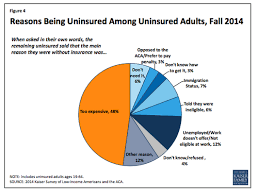 Apr 15, 2021 · to see average renters' insurance rates by zip code for different coverage levels, including those with personal property limits of $20,000, $40,000, $60,000, $80,000 and $100,000, use insurance.com's average renters insurance rates tool. Health Policy Flashcards Quizlet