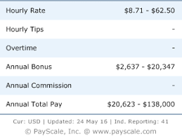 Model Hourly Pay Payscale