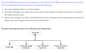 solved using the wbs below determine and discuss at what