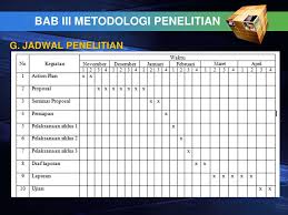 Tabel 1 jadwal penelitian no. Ppt Pembuatan Proposal Skripsi Ptk Versi Pgsd Ump Powerpoint Presentation Id 2190396