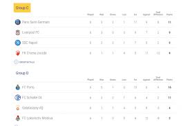 Hasil Liga Champions Dan Klasemen Akhir Grup E Grup H Halaman All Kompas Com