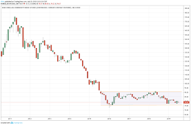 History Rhymes Or 5 Arguments For Investing In Commodities