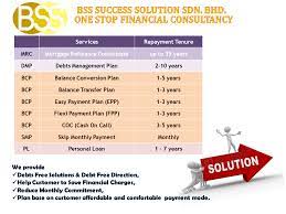 We deliver the best practical. Credit Card Restructuring Credit Counseling Service Pinang Pulau Pinang Malaysia Facebook 7 Photos