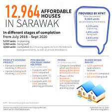 The minister is supported by deputy minister of housing and local government which is ismail abdul muttalib. 12 964 Affordable Houses At Various Stages In Sarawak