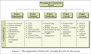 mit opencourseware civil and environmental engineering