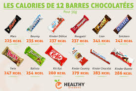 Healthystudent Nutritionist Diet Plan Food Calorie Chart Food Nutrition Facts
