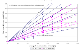 Compare prices for generic syltherm 800 substitutes: Pdf Heat Transfer Analysis And Modeling Of A Parabolic Trough Solar Receiver Implemented In Engineering Equation Solver Semantic Scholar