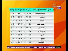 الدوري السعودي الدرجة الثانية | كورة 365. Ø§Ù„Ù…Ù‚ØµÙˆØ±Ø© ØªØ¹Ø±Ù Ø¹Ù„Ù‰ ØªØ±ØªÙŠØ¨ Ø¬Ø¯ÙˆÙ„ Ø¯ÙˆØ±Ù‰ Ø§Ù„Ù…Ù…ØªØ§Ø² Ø¨ ÙˆØ¹Ù† Ù†ØªØ§Ø¦Ø¬ Ù…Ø¨Ø§Ø±Ø§ÙŠØ§Øª Ø§Ù„Ø¬ÙˆÙ„Ø© 22 Youtube