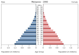 The voting age is above 21 although the age of majority in the country is 18. Population Japan Malaysia