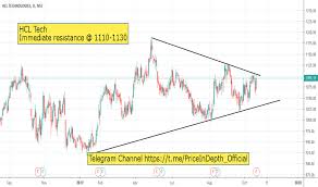 Hcltech Stock Price And Chart Nse Hcltech Tradingview