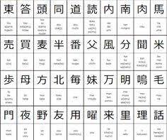 29 Best Japanese Images Japanese Japanese Language