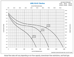 series asl10 01 asl series 1 11 ratio air driven high