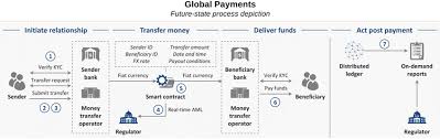 Overview Of The Payments Industry Medici
