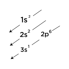 3s1 and the term symbol is 2s1/2. How To Write Ground State Electron Configuration In Chemistry