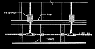 flexible gas piping design guide and installation