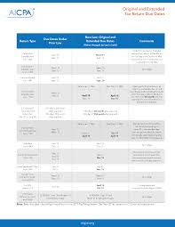 Irs Changes Due Dates For Certain Tax Returns Withum