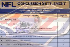 nfl concussion settlement claims report advocacy for