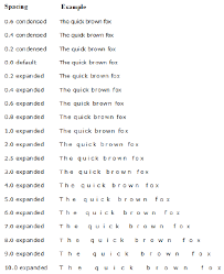 This converter will convert numbers to words and figures to words. Examples Of Condensed Default And Expanded Letter Spacing On Word Download Scientific Diagram
