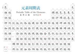 周期 表 漢字