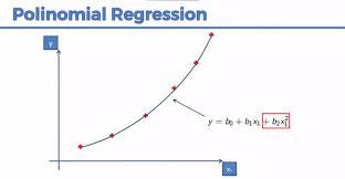 There Are Many Types Of Linear Regression In Which There Are Simple Linear Regression Multiple Regression And Polyno Linear Regression Regression Polynomials