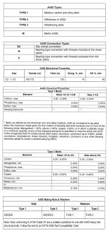 Astm A490 Technical Metal