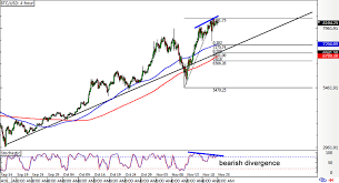 Bitcoin Value Chart Gbp Ethereum Trading Forum Dion