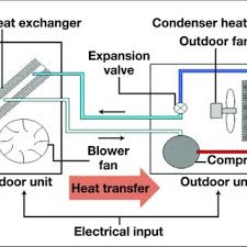 There are two things which are going to be found in any air conditioner wiring diagram. Schematic View Of A Window Air Conditioning Unit Wikipedia 2013 Download Scientific Diagram