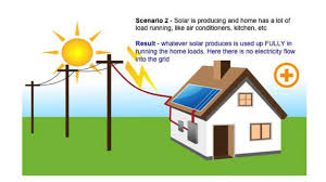 The excess energy generated gets put back to the grid for your neighbors to use. How Net Metering Works In India Youtube
