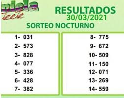 171,491 likes · 8,214 talking about this. Resultados De Tu Resultados De Tu Quiniela Teete Py
