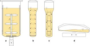Tissue culture (tc) is the cultivation of plant cells, tissues, or organs on specially formulated nutrient media. Plant Cell Culture Technology In The Cosmetics And Food Industries Current State And Future Trends Abstract Europe Pmc
