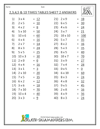 Download free printable ged worksheets continuing education certificate 2019. Jersey Surf School Home Printable Study Guides Math Study Guide Math Practice Worksheets