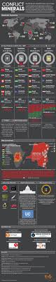 Conflict Minerals Infographic Indonesia 55 Oh Bad Ap Human Geography Infographic Environmental Science