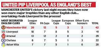 Manchester united vs liverpool prediction, preview, team news and more | premier league manchester united news roundup: Manchester United News Red Devils Win Europa League Daily Mail Online