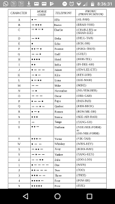 The international phonetic alphabet definition: Why Did The Wwe Use India For The I In The Shield Full Form Why Not Ireland Or Italy Quora