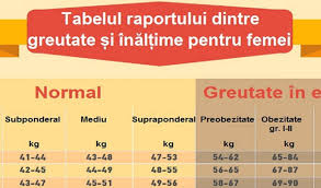 Greutatea normala in functie de inaltime si varsta. Kilograme In FuncÈie De InÄlÈime IatÄ Cate Kilograme Trebuie SÄ Ai In FuncÈie De InÄlÈime Tu Te Incadrezi Secretele Com