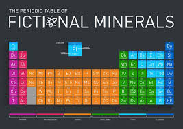 A Periodic Table Of Fictional Elements From Books Games And Movies Periodic Table Periodic Table Poster How To Memorize Things