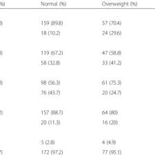 Source Of Awareness For Respondents Download Table