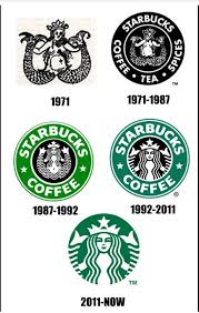 Starbucks Logo History Starbucks Logo Logo Evolution Logo Inspiration Board