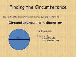 It is a part of the circumference of the circle. Circles Pi Circle Words Rounding Refresher Area Perimeter