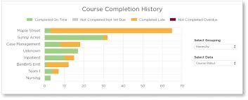 Access our complete catalog of over 1,500 courses for the senior care, health and human services, corrections and law. Relias Learning Management System Lms Tracking Reporting Relias