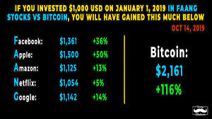 You move money from your bank onto the exchange where you purchase your bitcoins. Tommy Mustache On Twitter If You Had Invested 1 000 Usd On January 1 2019 Into Faang Stocks Versus Bitcoin You Would See The Following Gains This Data Below Is Updated As