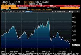 Commodities Re Thunk Seeking Alpha