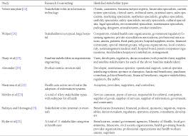 The ehealth services for physiotherapists portal (ehealth services or ehealth portal) is an online service available to physiotherapy and athletic therapy . Pdf Business Modeling To Implement An Ehealth Portal For Infection Control A Reflection On Co Creation With Stakeholders Semantic Scholar