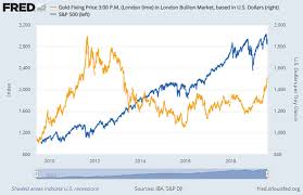 Gold Investing Working As Hoped Part 1 Gold News