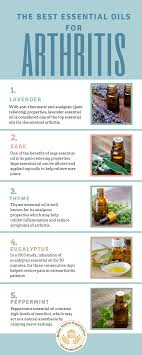 What Essential Oil Is Good For Arthritis Essential Oils For Rheumatoid Arth Natural Cure For Arthritis Natural Remedies For Arthritis Arthritis Essential Oils