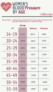 blood pressure womens blood pressure chart by age blood